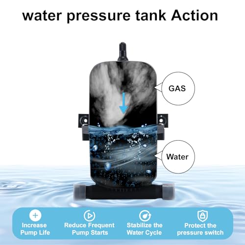 Image of Pre-Pressurized Accumulator Tank, RV Water Pump 0.75L Max 125PSI, 1 /2 MNPT Port Fitting, Flow Control Inner Bladder Reduced Pump Cycling Suitable for RV Travel Trailer Boat Caravan(filter&PTFE tape)
