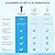 HomeWater EZChange Single Stage Under Sink Water Filter | Direct Connect Supreme Water Filtration System | Reduces Lead, Chlorine & Improve Water Quality | Made in North America