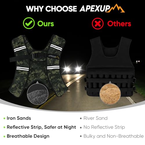Image of APEXUP Weighted Vest Men Women, Weight Vest for Women Workout Equipment for Strength Training Running