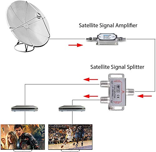 RUNCCI-YUN 2 Way Satellite Splitter TV Aerial Splitter 5-2500MHz with 2 * 1.5m Coax Cable F Plugs - Image 3