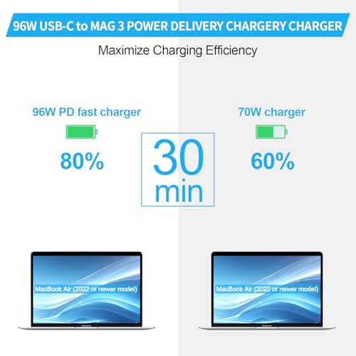 Mac Book Pro Air Charger 96W - M4 M3 M2 M1 (2025 2024 2023 2022 2021), voor MacBook Pro 16/14", MacBook Air 15/13", A2166 A2363, 2M USBâC Naar T-Tip Gevlochten Kabel - Afbeelding 8