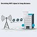 Card King KW-3016N Long Range Indoor Outdoor USB Wifi Wireless Adapter with 20dBi High Gain Antenna Extension Cable 300Mbps