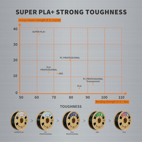 Image of OVERTURE Super PLA+ Filament 1.75mm, Toughness Enhanced PLA Plus, Professional Toughness 3D Printer Filament 1kg (2.2lbs), High Precision + /- 0.02mm Light Grey