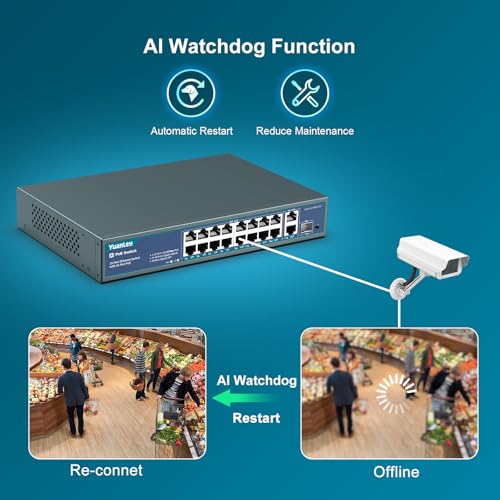 Image of YuanLey 16 Port PoE Switch with 2 Gigabit Ethernet Uplink, 1 SFP Port, 250W PoE+ Port Support 802.3af /at, Unmanaged Network Switch with AI Watchdog, VLAN, 6KV Protection, Rackmount Plug and Play