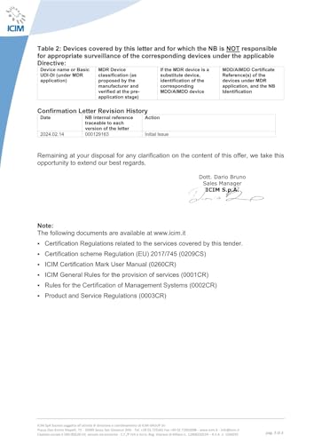 GiMa 25947 anoscopio Einweg, steril, Teile von 60