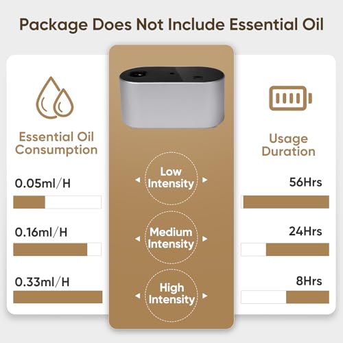Image of Waterless Diffuser for Home Essential Oil Diffuser, Aromatherapy Diffuser, Portable Scent Diffusers, 3 Mist Modes, Cycle Start for Bedroom, Office Studio 350-700 sq. ft Silver