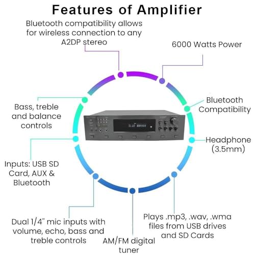 Image of Technical Pro Home Theater System Kit - 6 Channel 6000 Watts Bluetooth Amplifier, 8 Qty of 8 inch Framed Ceiling Speakers 300 W Each, 16 AWG 500 ft Speaker Wire & Remote Ideal for Home, Office