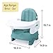 Ingenuity Deluxe Comfort Booster Seat for Kitchen Chair, Compact Fold, Portable, Lightweight, Toddler Booster Seat for Dining Table, from 6 Months to 3 Years – Teal