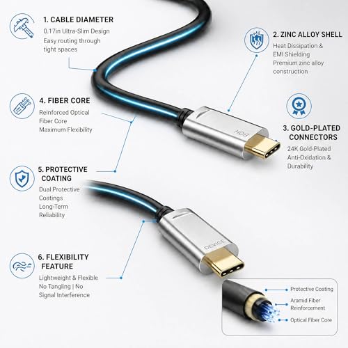 Fiber Optic USB C Cable 50ft,10Gbps High Speed Active Optical USB 3.2 Gen2 USB-C Cable - image 2