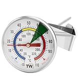 Thermometer World