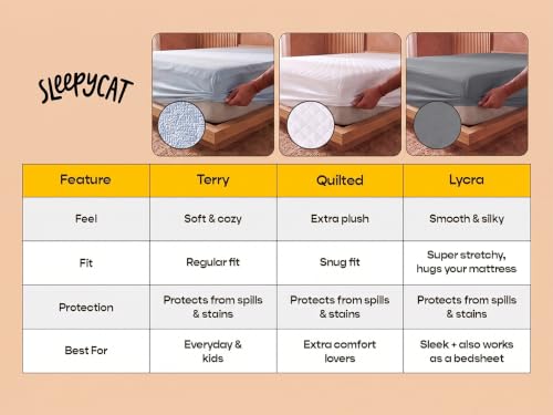 Image of SleepyCat Waterproof Lycra Mattress Protector | Queen 75x60 | Grey | 100% Waterproof TPU Layer, Soft Breathable Fabric, Snug Fit Up to 10in Mattress, Doubles as Bedsheet, Machine Washable