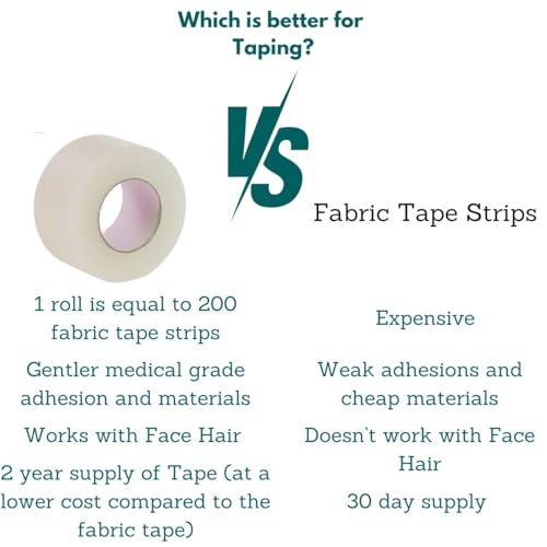 Hypoallergenic Transparent Surgical Tape 1 inch x 10yd |4 Rolls Waterproof,Clear| Medical Tape for Skin, Dressings and Face| First Aid Bandage Tape for Sensitive Skin - Image 4