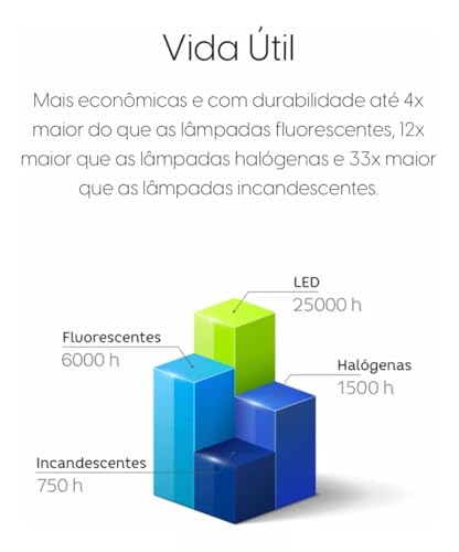 Kit 3 Lâmpadas Led Alta Potência Super Bulbo 20w Branco Frio - Elgin