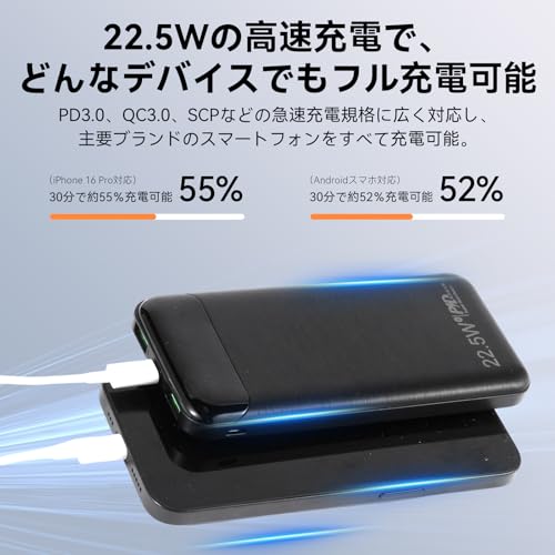 モバイルバッテリー 20000mAh 薄型・軽量｜PD対応 Type-C入出力｜2台同時充電｜低電流モード搭載｜LED残量表示｜PSE認証済｜iPhone/Android/iPad対応