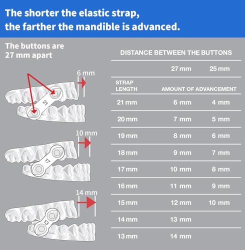 Image of 20PCS Replacement Elastic Straps for Meyson EMA Application (Blue, 13 mm)