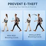 TICONN RFID Blocking Cards - 4 Pack, Premium Contactless NFC Debit Credit Card Passport Protector Blocker Set for Men & Women, Smart Slim Design Perfectly fits in Wallet/Purse (4) - Image 5