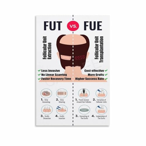 AYTGBF Hair Loss Classification Poster 16x24 Canvas Wall Art
