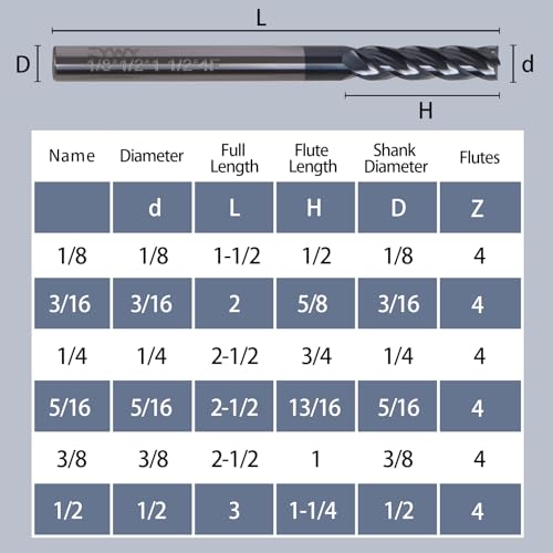 Image of 4 Flute Square Carbide End Mill,AlTiN Coating for Hardened Steel, Cast Iron and Stainless Steel-5 /16 inch Cutting Diameter, 13 /16 inch Flute Length, 2-1 /2 inch Overall Length