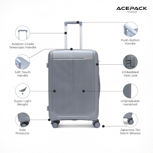 Product Variant View