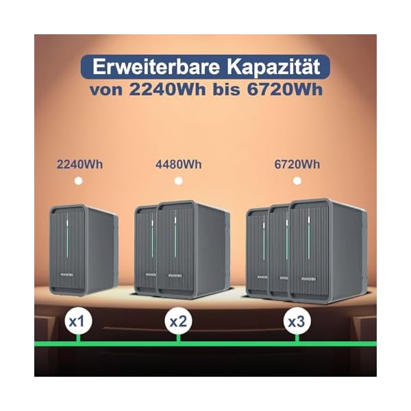 CamperGold® 2000W Photovoltaik Balkonkraftwerk mit EPP 500W Solarmodule, Hoymiles HMS-1600-4T Wechselrichter und 10m Wielandstecker – Bild 7