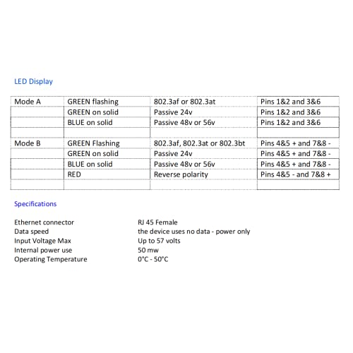 ZhangQing PoE Detect Ethernet Cable Detector Test Tool for Method & Approximate Voltage of PoE Switch, PoE Detector Tool Apply for Passive Injector 802.3af/802.3at/802.3bt 568A 568B