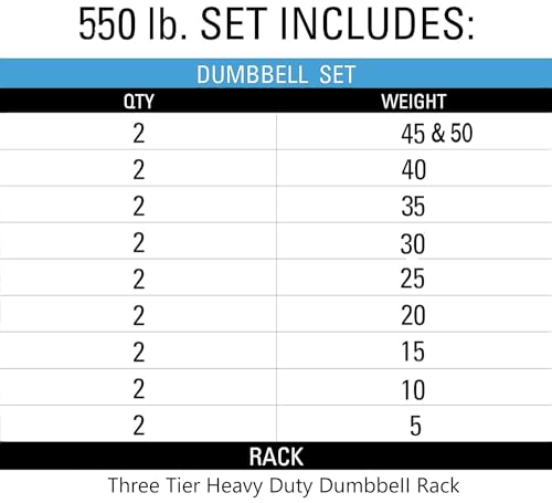 450-550-lbs-Dumbbell-Weight-Sets-with-Rack-Hex-Dumbbell-Sets-5-50-lbsHand-Weight-Rack-with-Dumbbells-set-for-Your-Home-Gym