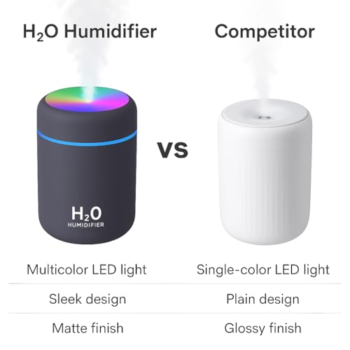 Image of Tikkitots H2O Mini Humidifier for Room & Home | 300ml Cool Mist Ultrasonic Aroma Diffuser with 7 Color LED Night Light | Quiet USB Humidifire for Car, Office, Bedroom