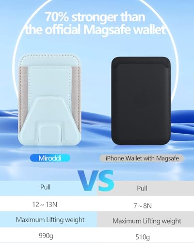 Image of Miroddi for Magsafe Wallet Stand, Magnetic Phone Wallet for iPhone 16 /15 /14 /13 /12 Series, Leather Magnetic Cards Holder, Fits 5 Cards, RFID Blocking, Slim, Blue