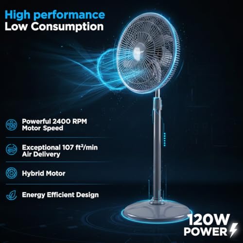 Image of Fogger Wind Speed Electric Stand Fan Wind Speed with 2 Year Warranty High Air Delivery, Silent Operation Pedestal Fan