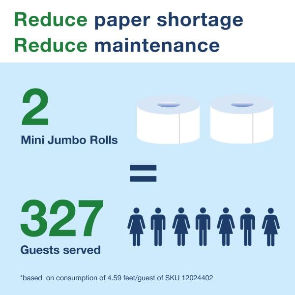 Tork Doppelrollenspender für Mini Jumbo Toilettenpapier Weiß T2, 555560
