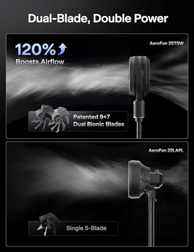 Image of PELONIS Smart Pedestal Fan for Bedroom, Standing Fan, Dual Layed Blades (9+7 Blades), DC Motor, App /Alexa /Google, 150 + 135 Auto OminiFlow, 20dB, 9 Speeds, 26 ft /s, Remote, 9H Timer, Air Circulator