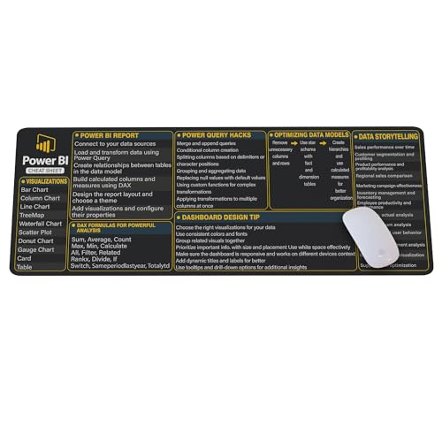 Image of Power BI Shortcut Mouse Pad - Data Visualization & Dashboard Cheat Sheet Desk Mat for Data Analysts, Business Intelligence Professionals & Students, Essential Computer Accessory for Work and Study KMH