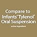 GoodSense Infant's Pain Reliever & Fever Reducer Acetaminophen Suspension Liquid, Cherry flavor, Temporarily Reduces Fever and Provides Relief of Aches and Pains