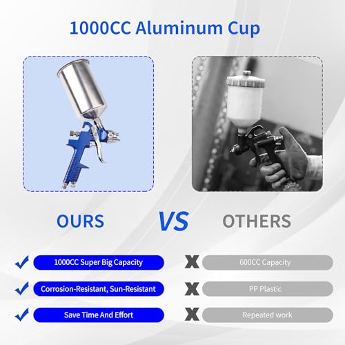 Image of HVLP Gravity Feed Spray Gun, Automotive Air Paint Spray Gun Kit, Suitable for Auto Paint, Base Coat & Touch Up (Blue 4 Nozzle)