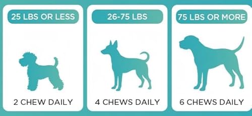 Aoiiha Outdoor Dog use 60ct