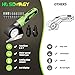 HASDSAGY Cordless Electric Scissors, 4 in 1 Multifunctional Three floors Cardboard Box Cutter Screwdriver Set Cordless Rotary Tool Kit & LED Light for Cutting Fabric Engraving, Sanding, Polishing