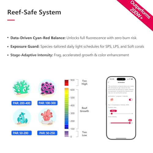 Image of PopBloom RL180 LED Reef Light, Professional High-Efficiency WiFi Reef Aquarium Lighting, Energy-Saving Full Spectrum Coral Lamp for Saltwater Marine Aquarium (RL180 PUR Over 200W, Hanging)