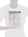 Organic Chemistry Reactions (Quickstudy-Quick Reference Guide-Academic)