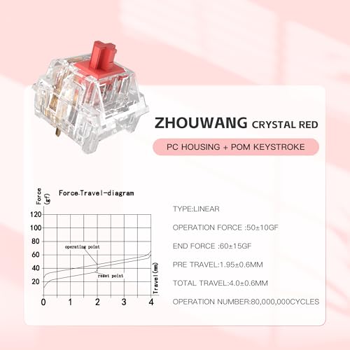 Image of Zhouwang 72 Pcs Burgundy Crystal Linear Mechanical Keyboard Switches Kit | Pre-Lubed Hot-swap Switches,Responsive 3 Pin Office Typing,MX Style Smooth feel for Mechanical Gaming Keyboards
