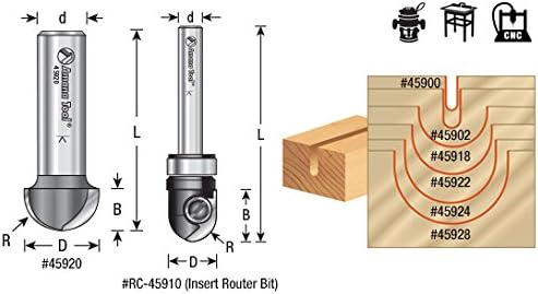 Miniatura 2 de Amana Tool - Caja de núcleo con punta de carburo 45914 Radio de 516 x 58 de diámetro x vástago de 716 x 14"