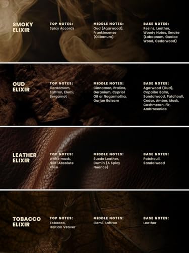 Image of EM5 Set of 4 Long-Lasting Perfumes for Men | Smoky, Oud, Leather & Tobacco Elixir | Premium Strong Manly Fragrances | Raw & Dominating Scents | Travel-Friendly Gift Set for Him | 15ml X 4 Pcs