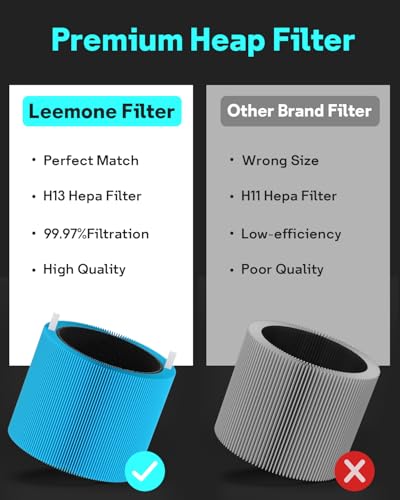 Image of Leemone 2 Pack mini Max AllergenBlock Filter Compatible with Blueair Blue Pure Mini Max Air Purifiers, Activated Carbon FMINI Filter