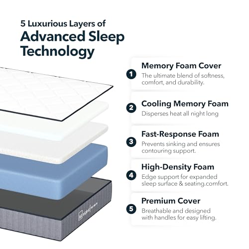 Image of Lull Premium 12 Inch King Size Mattress | 5 Layer King Size Memory Foam Mattress with Cooling Gel Tech | Highest Density & Therapeutic Support with Individually Wrapped Springs | 365 Night Trial