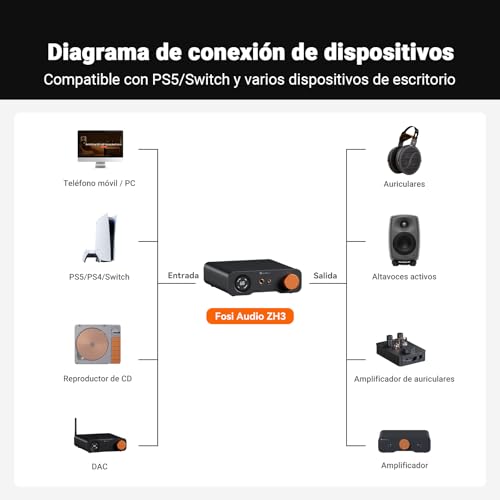Miniatura 6 de Fosi Audio Zh3 Amplificador De Auriculares Dac, Preamp Totalmente Balanceado Con Akm4493seq Xmos Pcm768 Khz, Entrada De Disparador 12v Usb Opt Coax Rca, Salida Xlr Rca 4,4mm 6,35mm Con Control Remoto