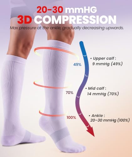 Image of PULIOU Compression Socks for Women Men, Comfortable 20-30 mmHg Circulation Knee High for Travel, Flying, Athletic, 2 Pairs