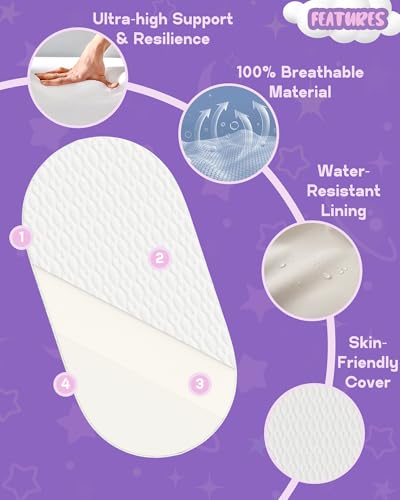 Image of WELLZEE Oval Bassinet Mattress 30 inchx15 inch, Fit for Dream On Me Karley, Dream On Me Lacy Portable, Delta Children Curve and Most Oval Moses Bassinet, 100% Breathable Cover, Water Resistant Linings