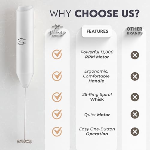 Image of Zulay Kitchen Milk Frother Handheld Battery Operated - Electric Drink Mixer for Coffee, Lattes, Cappuccinos, Matcha & Hot Chocolate - Portable Foam Maker & Coffee Bar Accessory - Glacier White