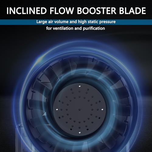 Image of 12 Inch Inline Duct Fan,1900 CFM Inline Fan Duct Fan Constant Speed - Ventilation Exhaust Fan for Heating Cooling Booster, Grow Tents, Hydroponics, NSK /SKF Bearings, ETL Listed