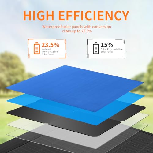 Keshoyal FOLDABLE SOLAR PANEL 60W-1 Portable Solar Panel – 60W Foldable Solar Panels thumb #5