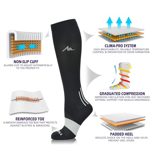 Image of NEWZILL Medical Compression Socks for Women & Men, 20-30 mmHg Knee-High Support for Circulation, All-Day Comfort for Work Travel Running Cycling and Fitness